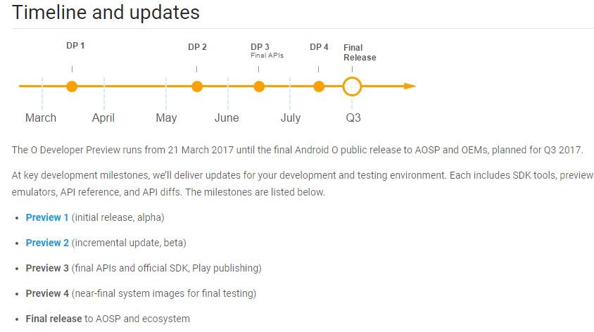 Android-O-Release-Date